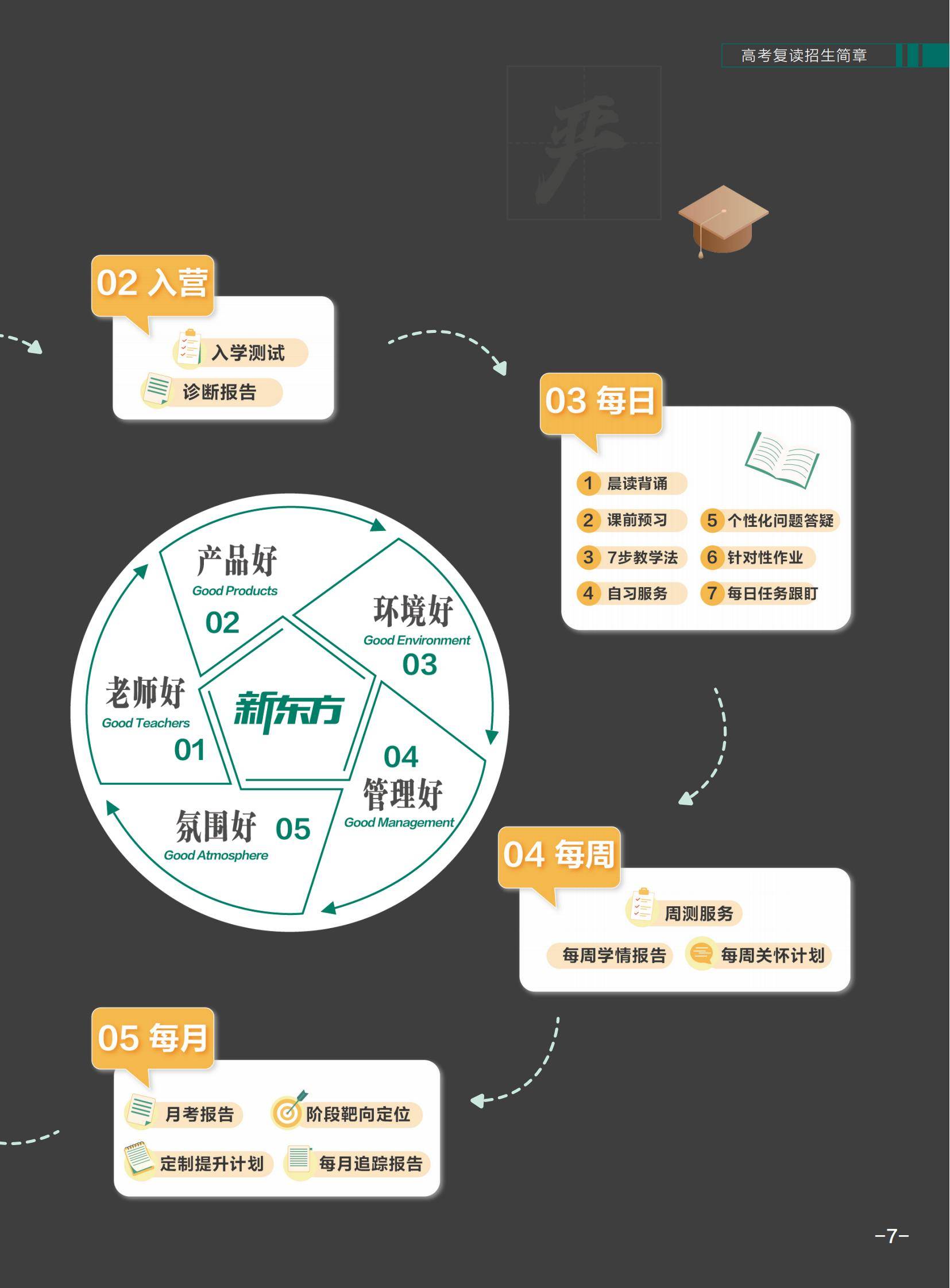 广州2025高考全日制培训课程